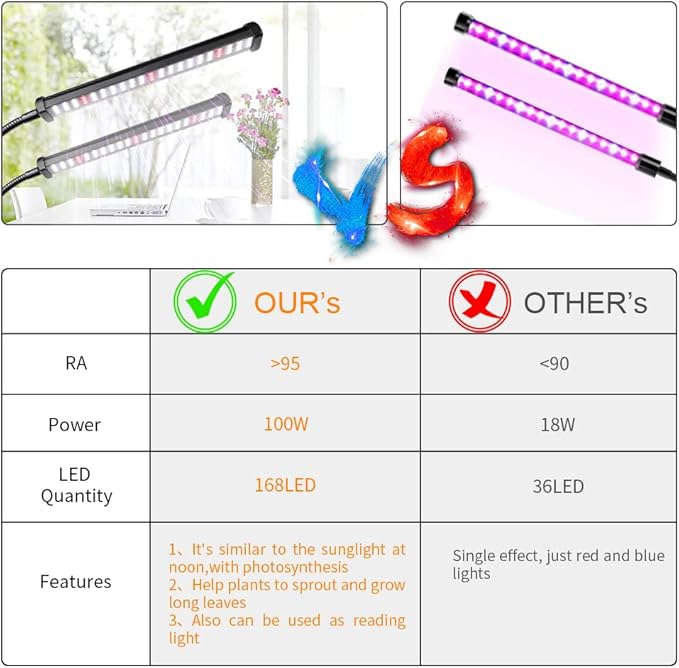 GooingTop Grow Light 100W 6000K, Super Bright White Desktop Clip Plant Lamp for Seedlings