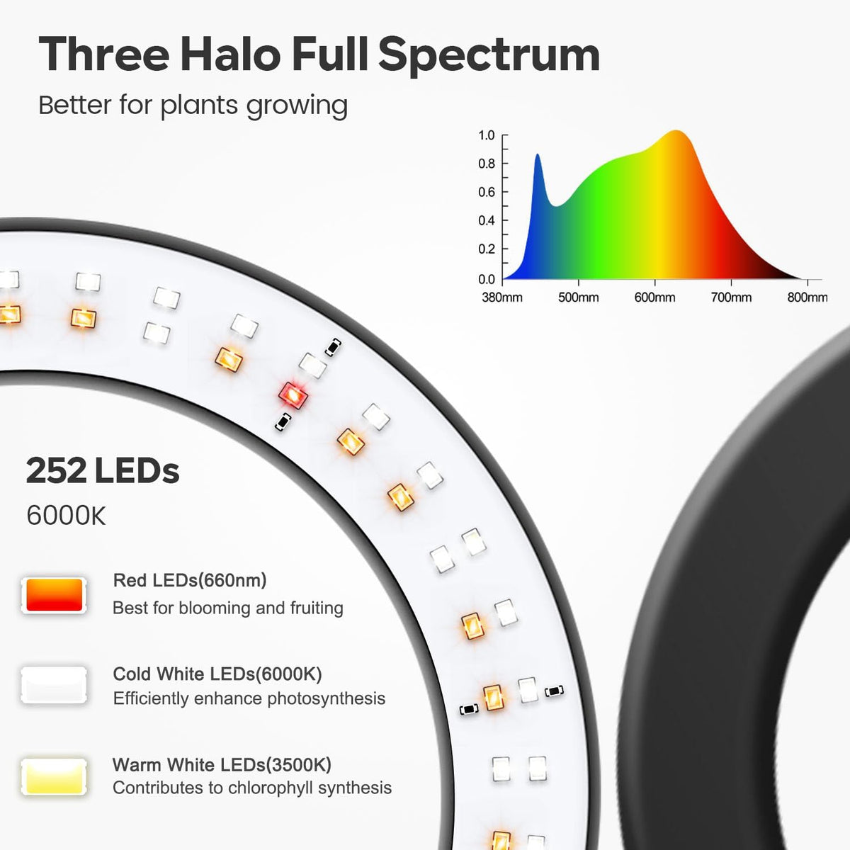 Garpsen Halo Floor Grow Light, Three-Head Full Spectrum LED Plant Light with Base, 5 Dimmable