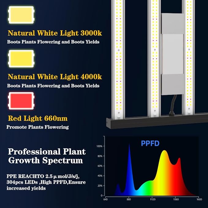 CANAGROW CG1200 LED Grow Light for Indoor Plants 2x2ft Coverage with High Yield Diodes, Sunlike