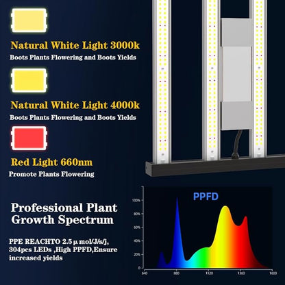 CANAGROW CG1200 LED Grow Light for Indoor Plants 2x2ft Coverage with High Yield Diodes, Sunlike