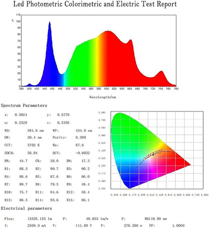 2000W Dimmable LED Grow Light, 3x3 2x4ft Grow Tent Light with 1176PCS LEDs, UV-IR Included Full