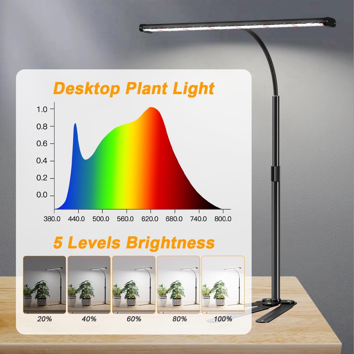 Super-Bright Grow Light for Indoor Plants, 6000K 108LEDs Full Spectrum Plant Lamp with Timer