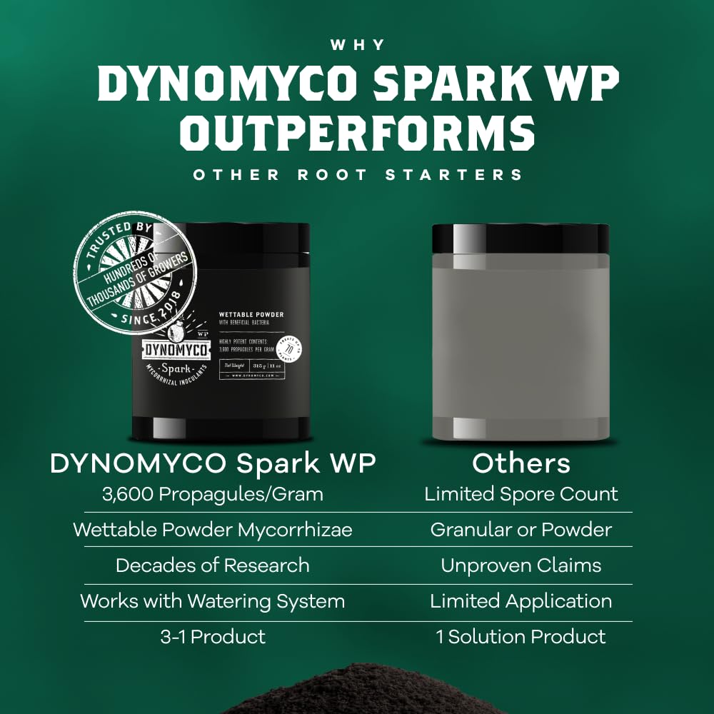 DYNOMYCO Spark WP Mycorrhizal Fungi, 11oz Wettable Powder – 3-In-1 Root Enhancer Amplifies Nutrient