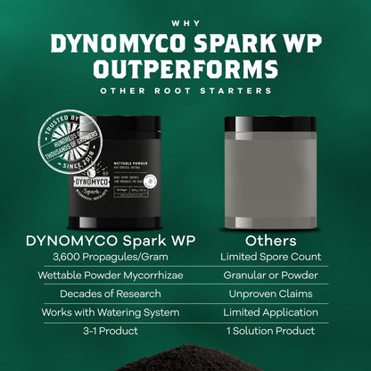 DYNOMYCO Spark WP Mycorrhizal Fungi, 11oz Wettable Powder – 3-In-1 Root Enhancer Amplifies Nutrient