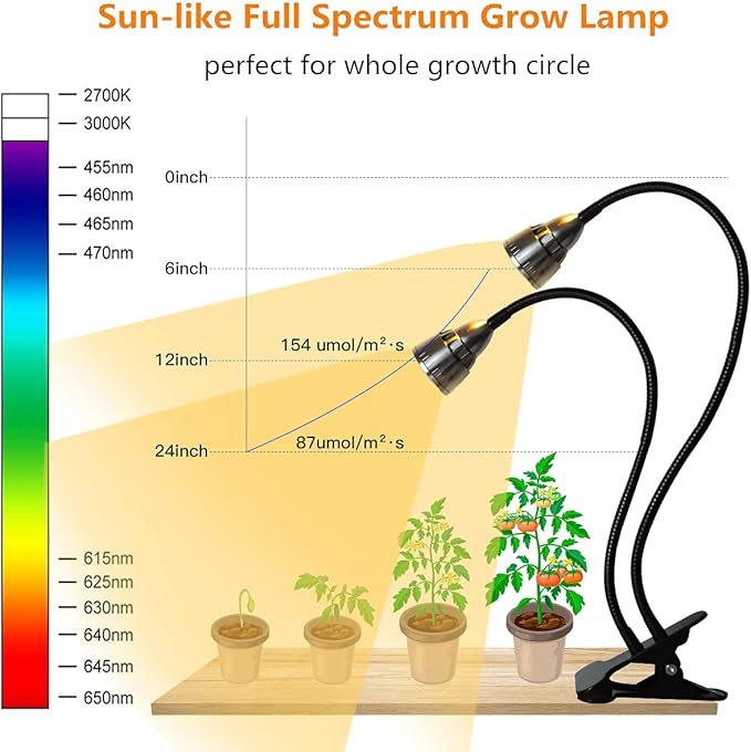 Juhefa Grow Light for Indoor Plants Growing, Gooseneck Clip-on Plant Lamp for Seedlings Succulents