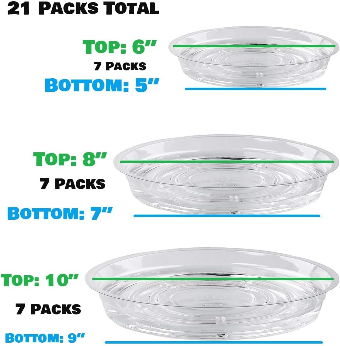 21 Pack Clear Plastic Plant Saucer Drip Trays (6 inch /8 inch /10 inch) Plant Plate Dish for Indoor