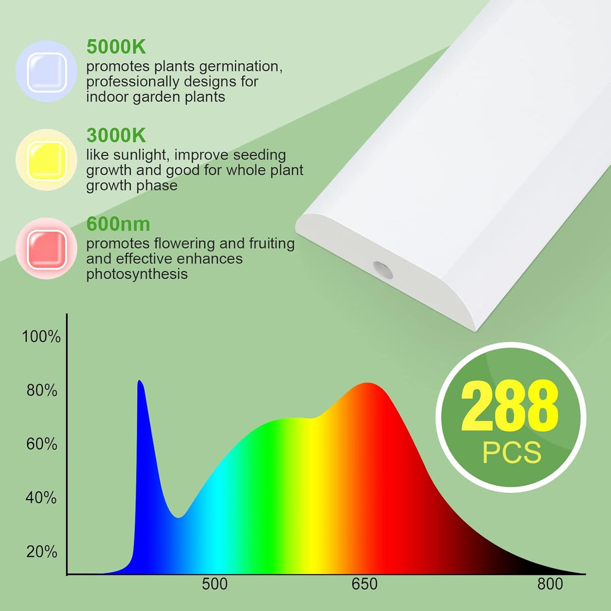 FOXGARDEN Grow Light, Full Spectrum Plant Light Strip for Indoor Plants, 288 LED Bright Grow Lamp