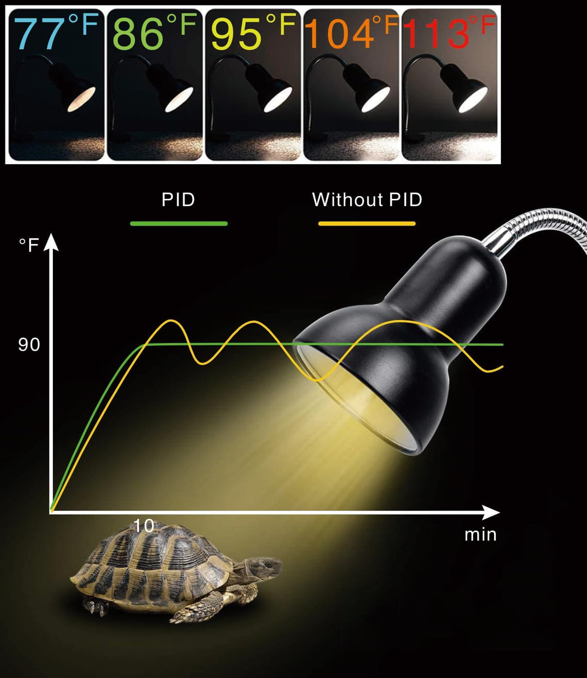 PID Dimming Thermostat Reptile with 24 Hours Cycle Timer for Reptiles Heat Lamp Heating Pad