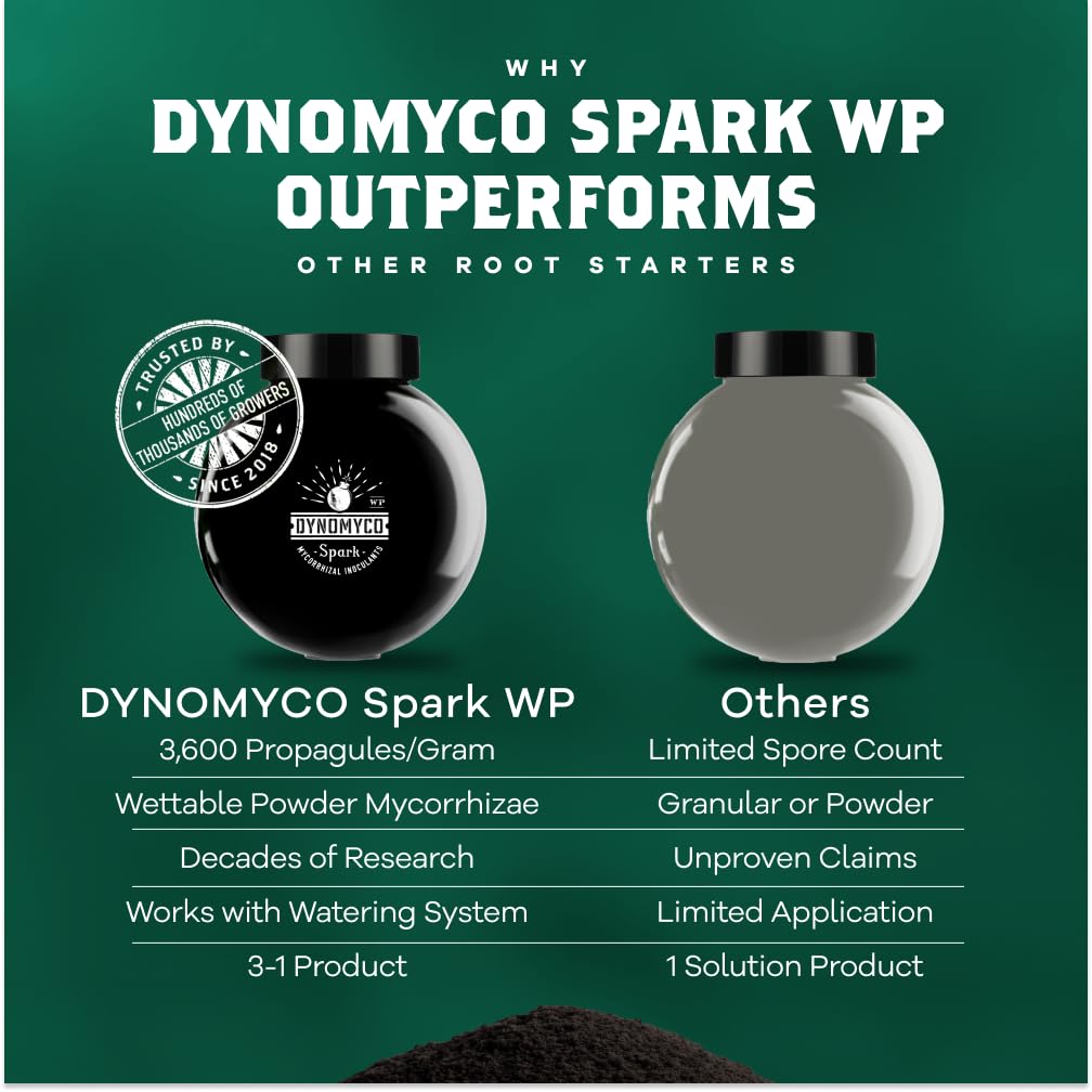 DYNOMYCO Spark WP Mycorrhizal Fungi, 6oz Wettable Powder – 3-In-1 Root Enhancer Amplifies Nutrient
