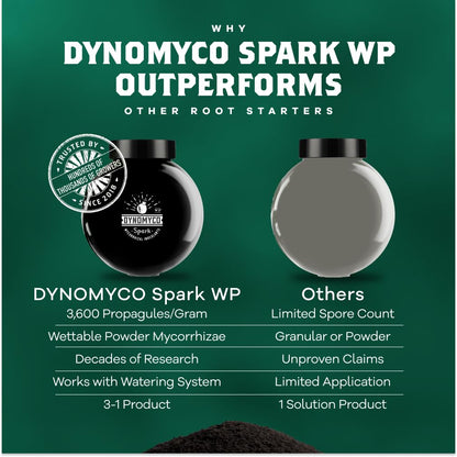 DYNOMYCO Spark WP Mycorrhizal Fungi, 6oz Wettable Powder – 3-In-1 Root Enhancer Amplifies Nutrient