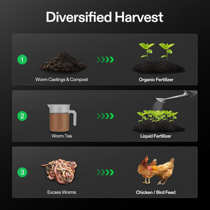 VIVOSUN 3-Layer Worm Compost Bin, 30L Worm Composter, Easy Setup Inclusive Worm Farm Kit for