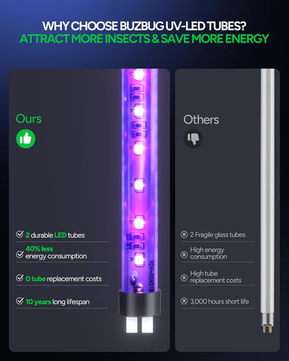 Buzbug LED Bug Zapper Indoor, 10 Years Lifespan Lamp Sustainable Less Power, Durable High-Voltage