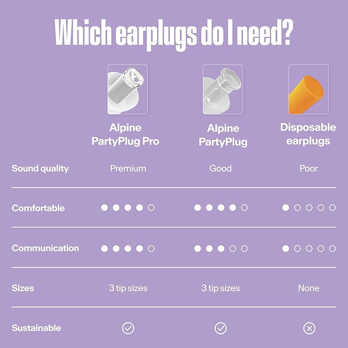 Alpine PartyPlug Concert Ear Plugs with 19dB Noise Reduction - Reusable Hearing Protection for