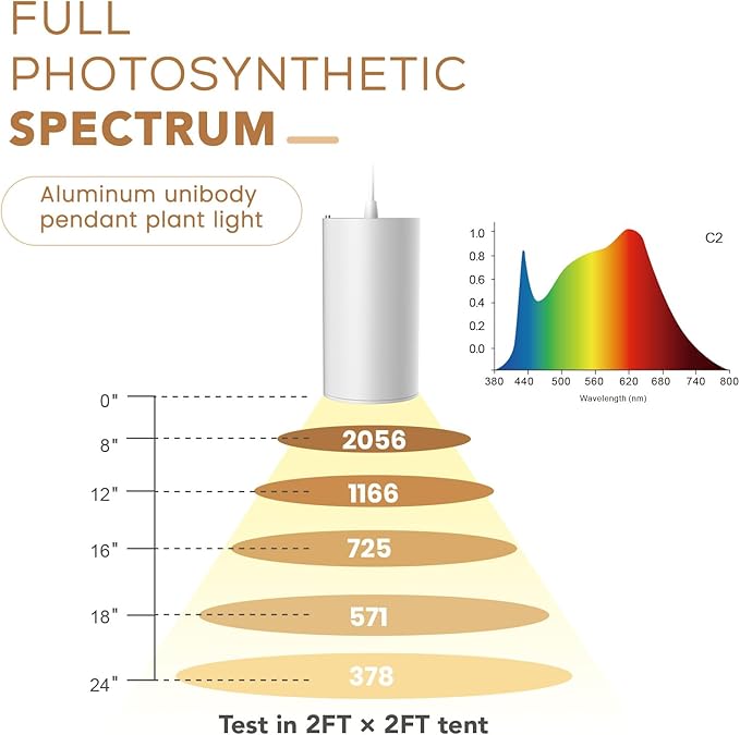 STERREN LED Grow Light, White Plug in Hanging Lights for Indoor Plants, Full Spectrum Grow Lights
