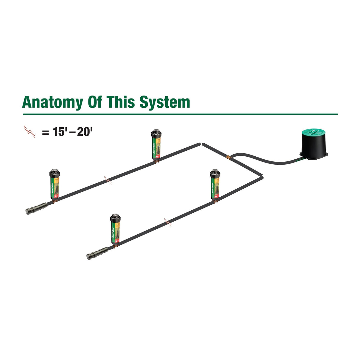 Rain Bird 32HE In-Ground Pro Rotor Pop-up Sprinkler System Kit with Click-N-Go Garden Hose