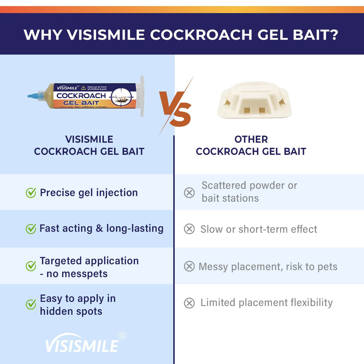 Roach Gel Bait Indoor and Outdoor: Cockroach Killer Repellents for German Cockroaches, Small