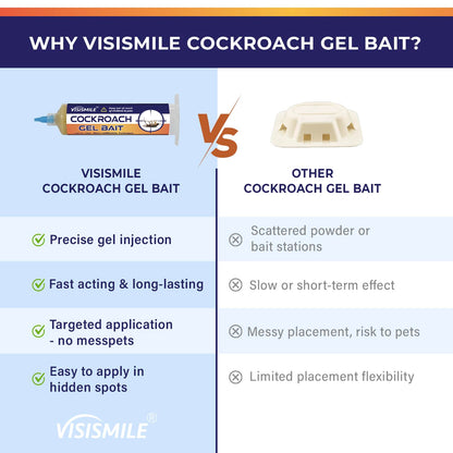 Roach Gel Bait Indoor and Outdoor: Cockroach Killer Repellents for German Cockroaches, Small