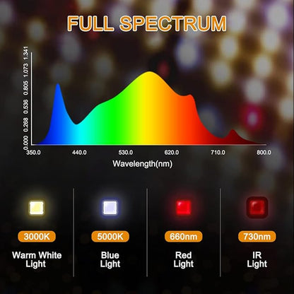 LED Grow Light, SP1000 Sunlike Full Spectrum Dimmable Plant Lights with Thermometer Hygrometer