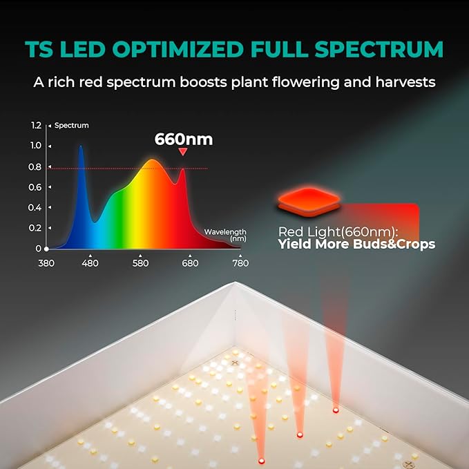 MARS HYDRO TS 3000 420W LED Grow Light for Indoor Plants Full Spectrum Commercial Grow Daisy Chain