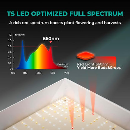 MARS HYDRO TS 3000 420W LED Grow Light for Indoor Plants Full Spectrum Commercial Grow Daisy Chain