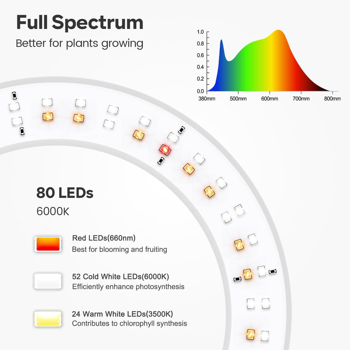 Garpsen Grow Light, Full Spectrum LED Plant Lights with Stand, 3 Color Modes Floor Grow Lamp with