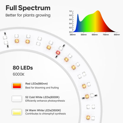 Garpsen Grow Light, Full Spectrum LED Plant Lights with Stand, 3 Color Modes Floor Grow Lamp with