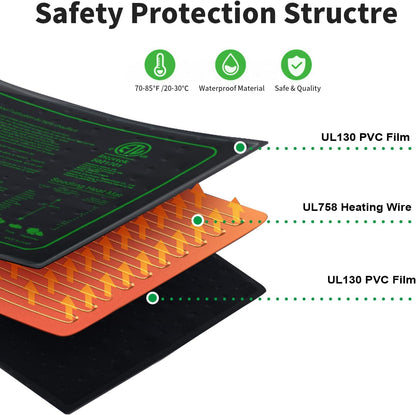 Upgrade 20" x 10" Durable Waterproof Seedling Heat Mat with ETL Certified, Warm Hydroponic Heating