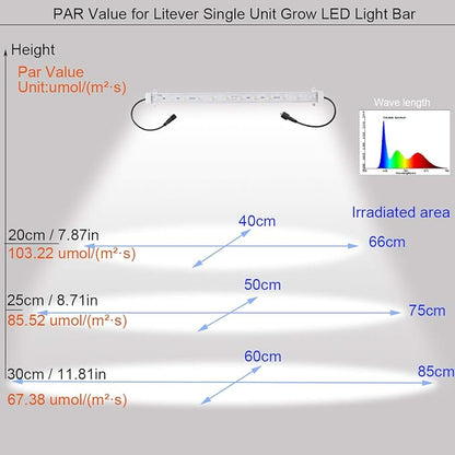 Litever Grow LED Light Strip Kits for Plants, 45W, Full Spectrum White Grow Lights, Easy