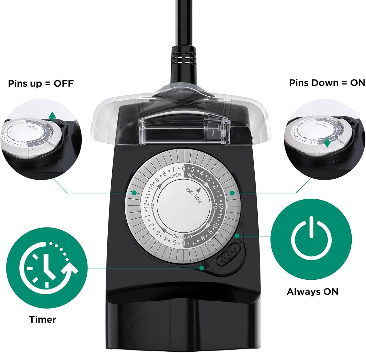 G-Homa 24 Hour Mechanical Outdoor Timer Outlet, Outdoor Timer for Lights, Waterproof, 2 Grounded