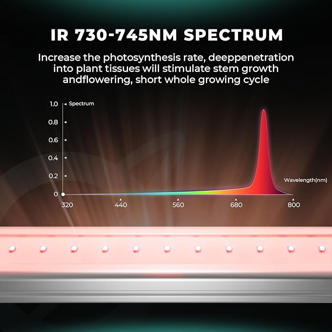 Mars Hydro ADlite UV30 & IR15 LED Grow Light for Indoor Plants, 3x3 ft Coverage Strengthens Plant