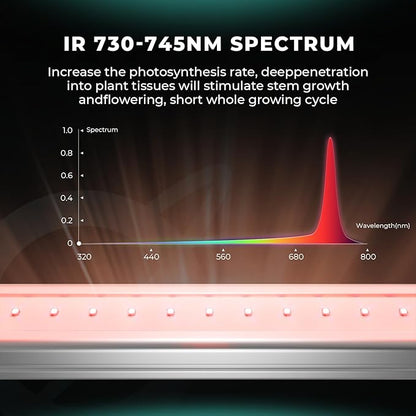 Mars Hydro ADlite UV30 & IR15 LED Grow Light for Indoor Plants, 3x3 ft Coverage Strengthens Plant