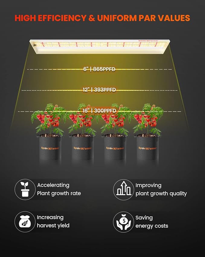 Spider Farmer SF600 LED Grow Lights 2x4 ft Coverage Sunlike Full Spectrum Plant Growing Lamp for