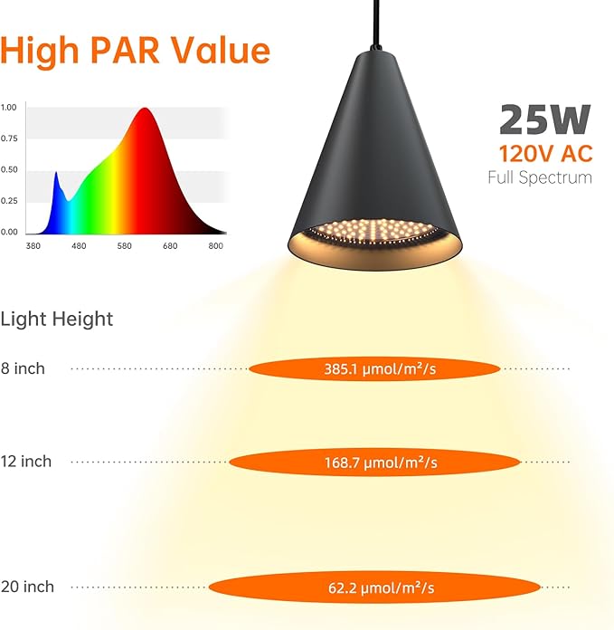 Bstrip Hanging Grow Lights, Full Spectrum Hanging Plant Lights for Indoor Plants, 25W Black Grow