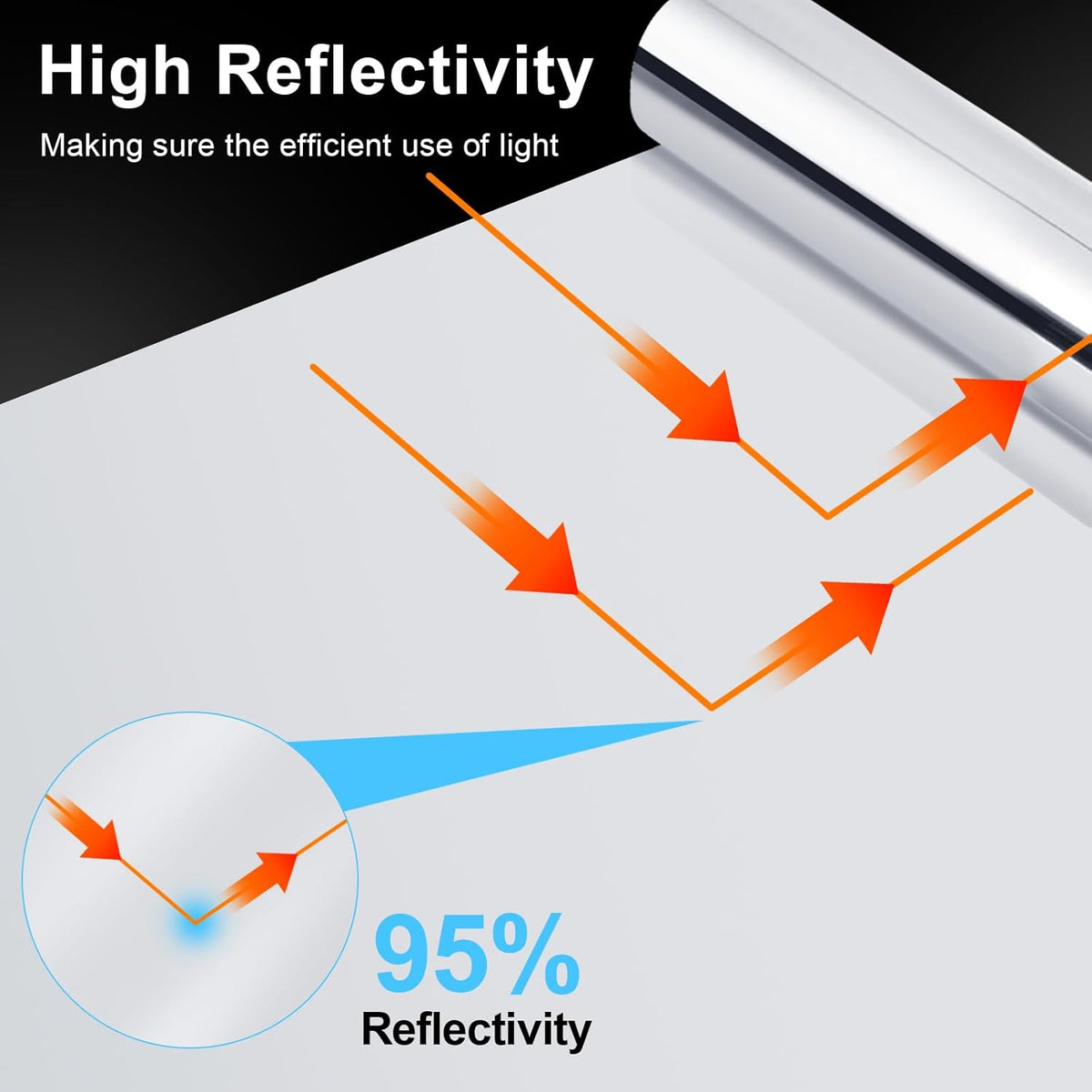 Highly Reflective Mylar Film Roll 4FT x 120FT, 2 Mil Silver,for Outdoor Indoor Grow,Room