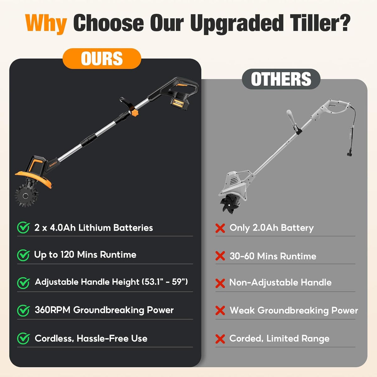 Upgraded Cordless Tiller for Gardening with 8.0Ah (2×4.0Ah Batteries), 48 Steel Tines Battery