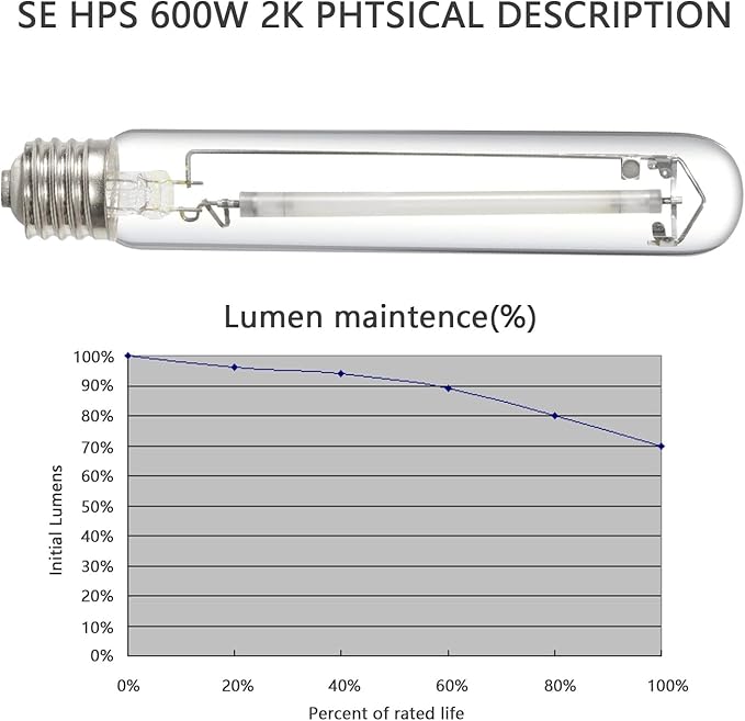 SunStream 600W SE HPS Grow Light Bulb Full Spectrum Double Ended High Pressure Sodium Bulb for