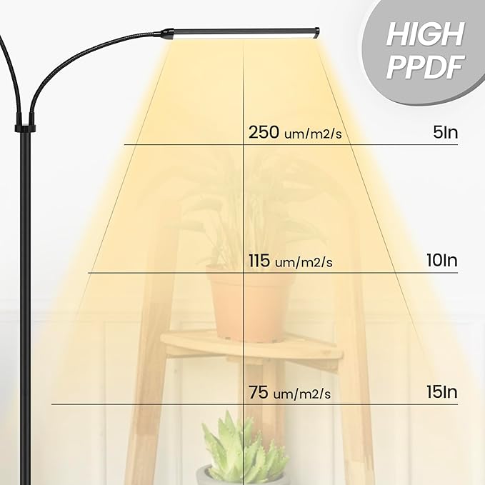 Plant Grow Light for Indoor, Full Spectrum Dual Heads Grow Light, 66.5in Extendable Stand,144