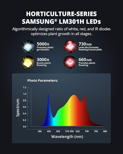 VIPARSPECTRA XS1000 Led Grow Light Compatible with Samsung LM301H High PPFD, Dimmable High