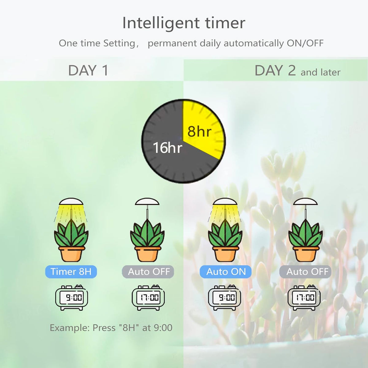 LED Grow Lights for Indoor Plants 4 Pack, Smart USB Small Full Spectrum Plant Lights with Remote