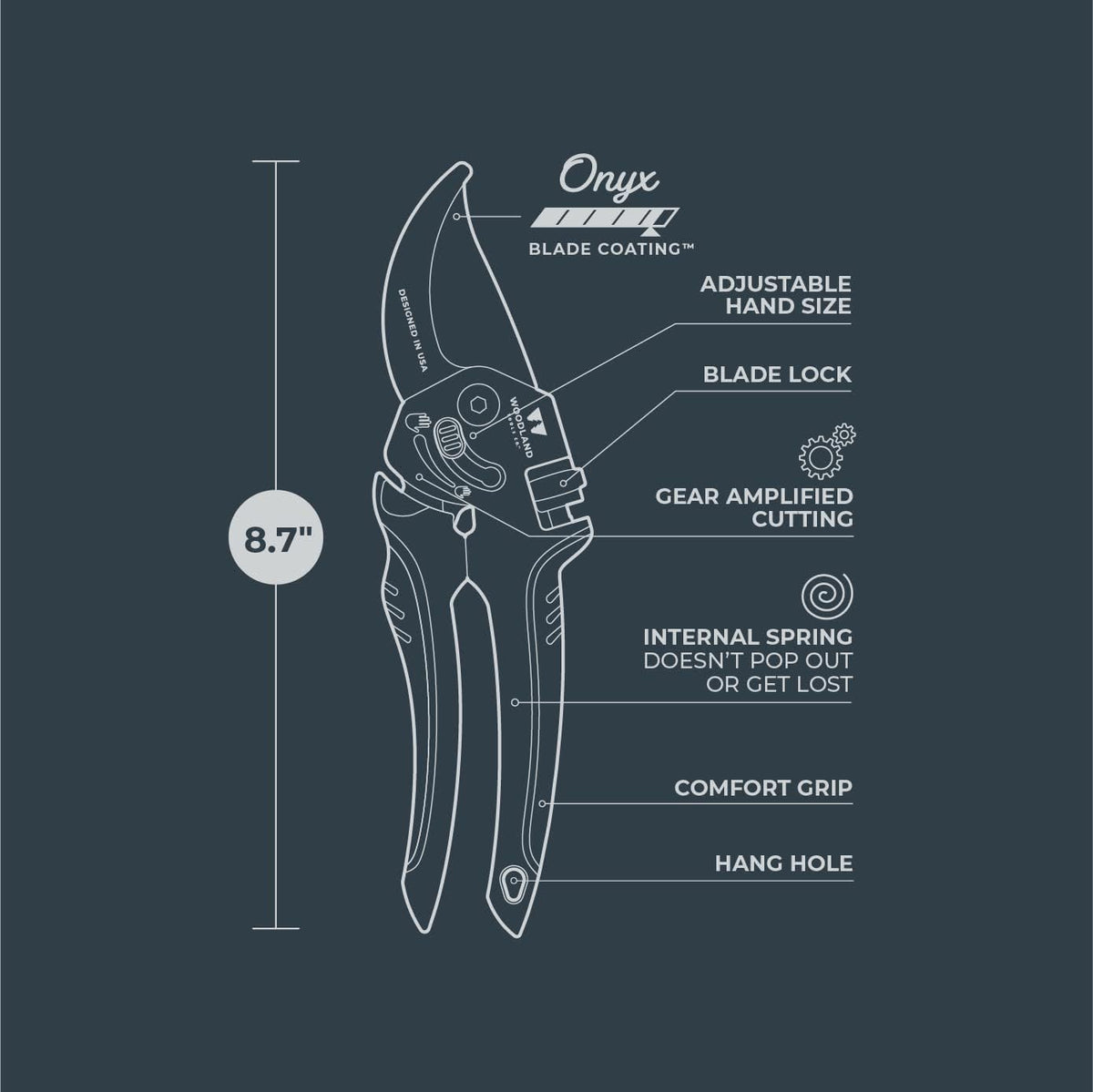 Woodland Tools Co. Super Duty Bypass Pruning Shears – 3/4" Cut Capacity, Gear-Driven Cutting