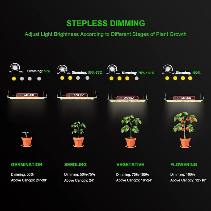AGLEX 180W Full Spectrum LED Grow Light with UV & IR, 528 LEDs Dimmable, High PPFD, 4x5 ft