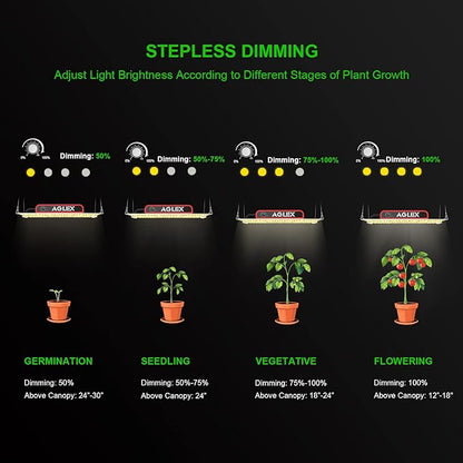 AGLEX 180W Full Spectrum LED Grow Light with UV & IR, 528 LEDs Dimmable, High PPFD, 4x5 ft