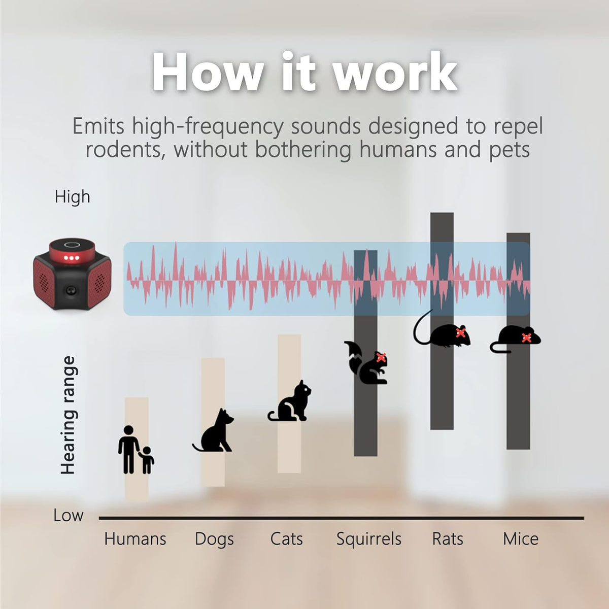 Mice Repellent Plug-ins, Rodent Squirrels Repellent Indoor Ultrasonic Pest Rodent Repeller Mouse