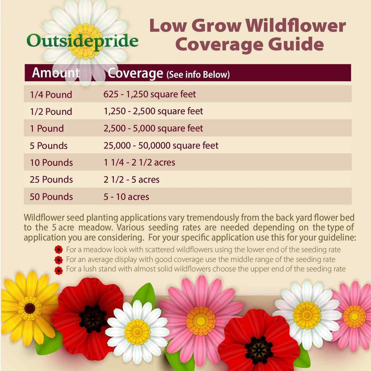Outsidepride Low Growing Wildflower Seeds - 5 lbs Dwarf, & Short, Diverse Perennial & Annual Wild