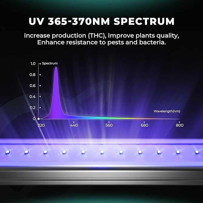 Mars Hydro ADlite UV30 & IR15 LED Grow Light for Indoor Plants, 3x3 ft Coverage Strengthens Plant