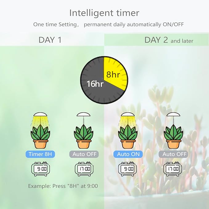LED Grow Lights for Indoor Plants, Smart USB Small Full Spectrum Plant Lights with Remote, Height