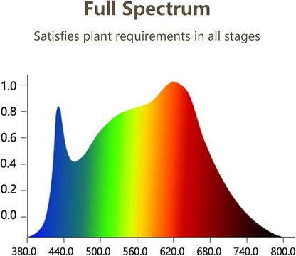 GHodec Grow Light,Full Spectrum White 84 LED Clip Plant Lights for Indoor Plants Growing, 4/8/12H