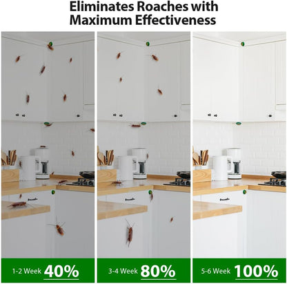 32 Pack Roach Killer Indoor Infestation Roaches Gel Bait Stations, Powerful Cockroach Killer Indoor