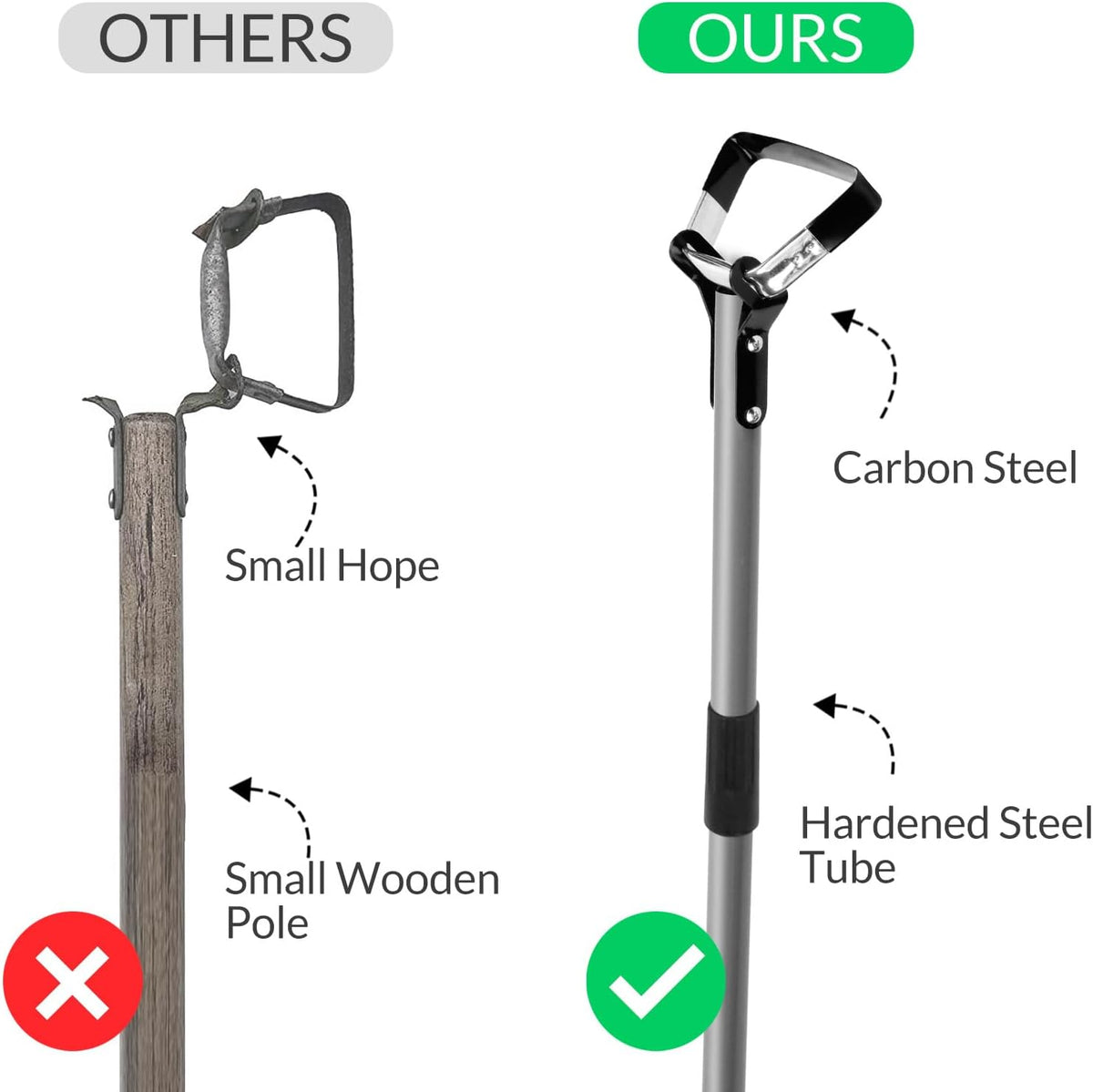 Walensee Action Hoe for Weeding Stirrup Hoe Tools for Garden Hula-Ho with Adjustable 36-66 Inch