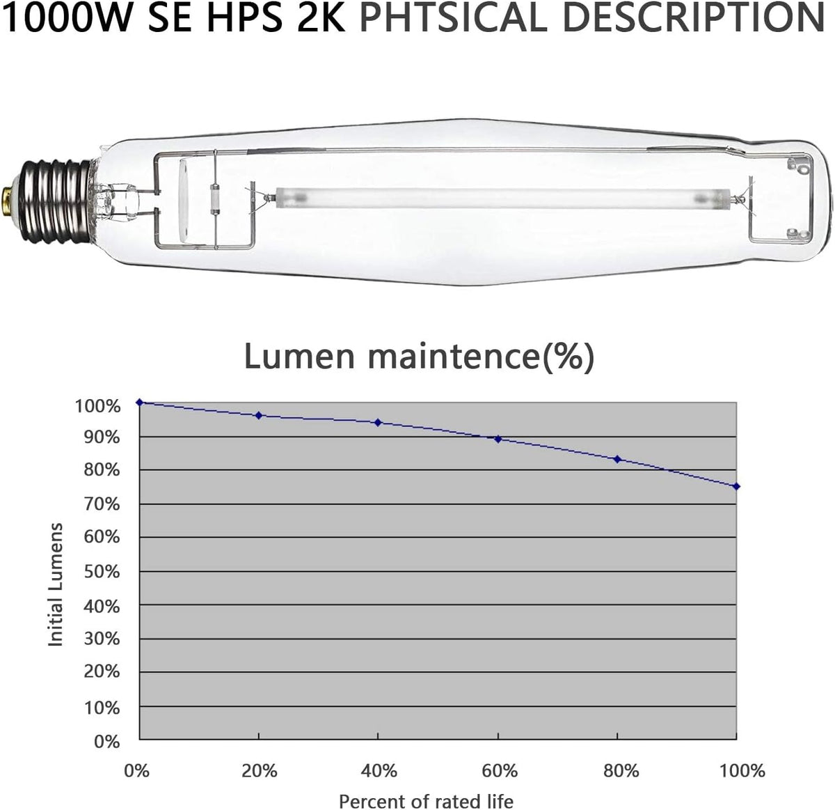 SunStream 1000W SE HPS Grow Light Bulb Full Spectrum Double Ended High Pressure Sodium Bulb for